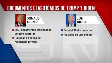 Equipo Legal De Biden Encuentra Otro Grupo De Documentos Clasificados