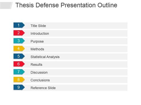 Thesis Defense Presentation Outline Ppt PowerPoint Presentation