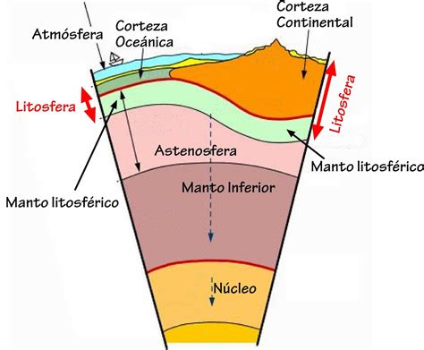 La Tierra Litosfera Hidrosfera Y AtmÓsfera