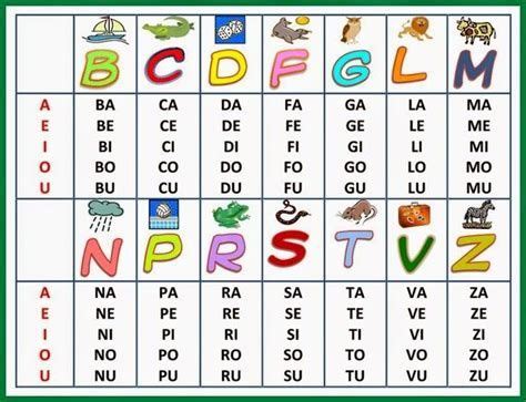 SCHEDA SILLABE CONSONANTE M CLASSE PRIMA Sillaba Preschool Learning