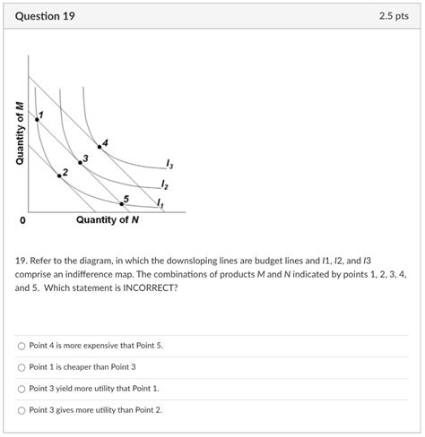 Solved Question 19 2 5 Pts Quantity Of M 3 13 2 0 Quantity Chegg