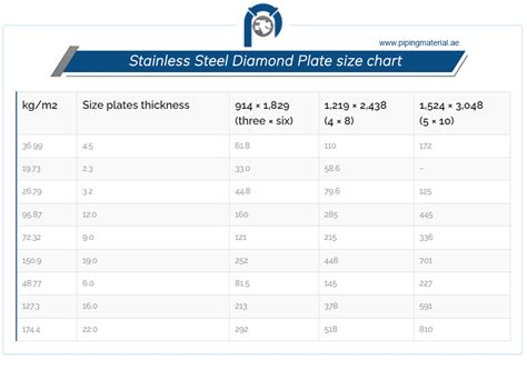 Stainless Steel Perforated Sheet, SS 304/316 Perforated Plate supplier