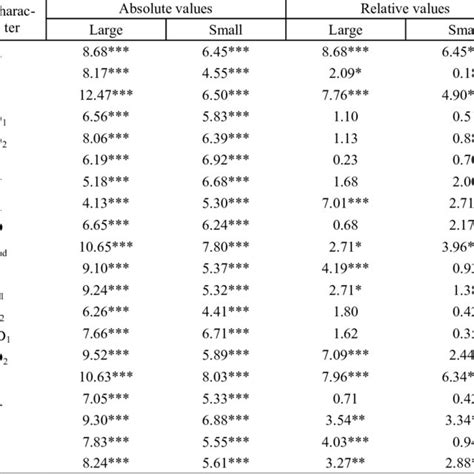 The Magnitude Of Sex Differences T St In Absolute And Relative Download Scientific Diagram