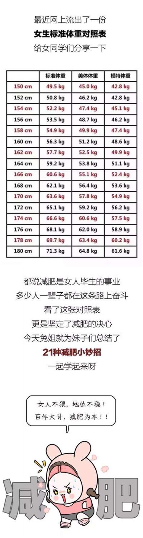 最新女生標準體重對照表（內附21種減肥方法） 每日頭條