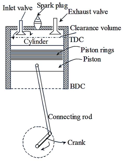 What is IC Engine (Internal Combustion Engine)? Parts, Diagram, Types & Applications ...