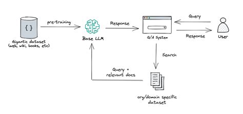 A Gentle Introduction To Advanced Rag Ml Articles Weights And Biases