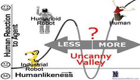 The Neuroscience of Creepy Robots – The Uncanny Valley Phenomenon ...