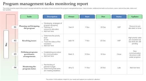 Top Task Report Templates With Examples And Samples