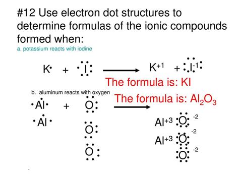 The Importance Of Lewis Dot Diagrams For Understanding Ion Formation