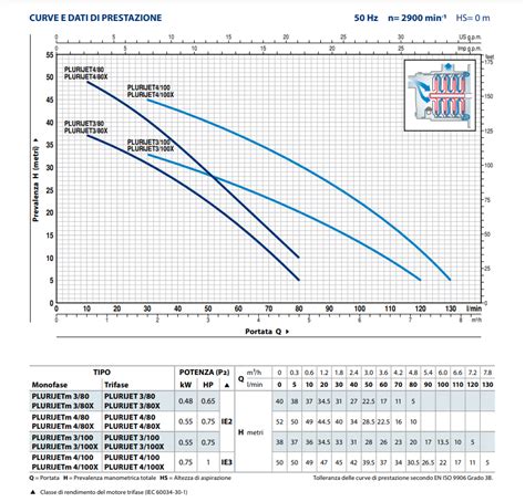 Plurijet Electric Pump Comid