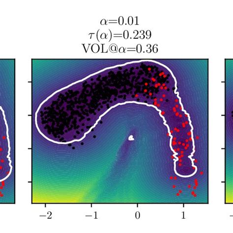 An Example Of A Detector And The Decision Region For Differing Values