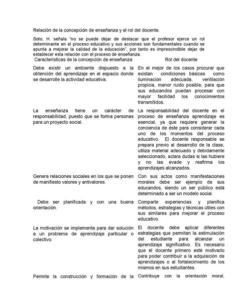 Prueba Cuadro Comparativo Rol Del Docente Y Del Estudiante Images