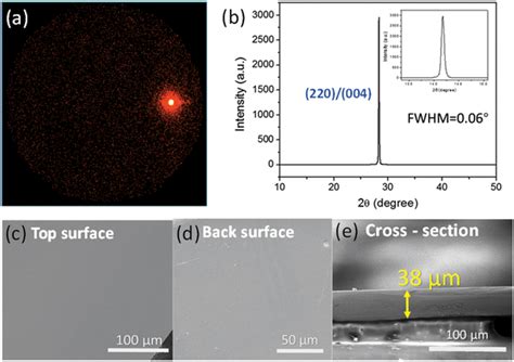 A Xrd Detector Image Of Mapbi3 Single‐crystal Wafer By The 2d