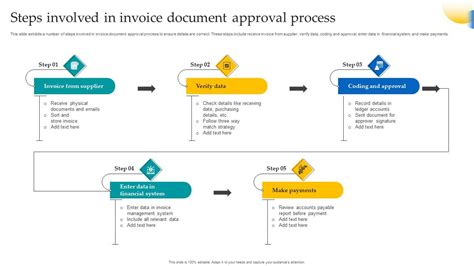 Document Approval Process Powerpoint Ppt Template Bundles Ppt Slide