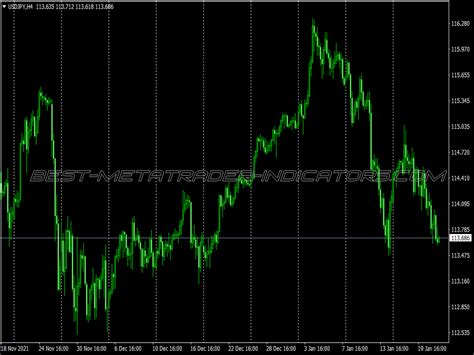 Maf Buy Sell Scalping System ⋆ Best Mt4 Indicators Mq4 Or Ex4 ⋆