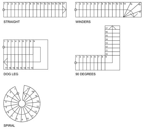 Staircase Floor Plan Dimensions | Viewfloor.co