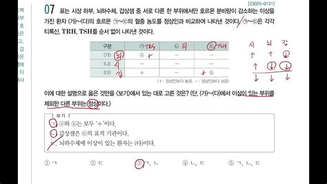 2024 수능특강 06 항상성3점문제 풀이 생명과학1 Youtube