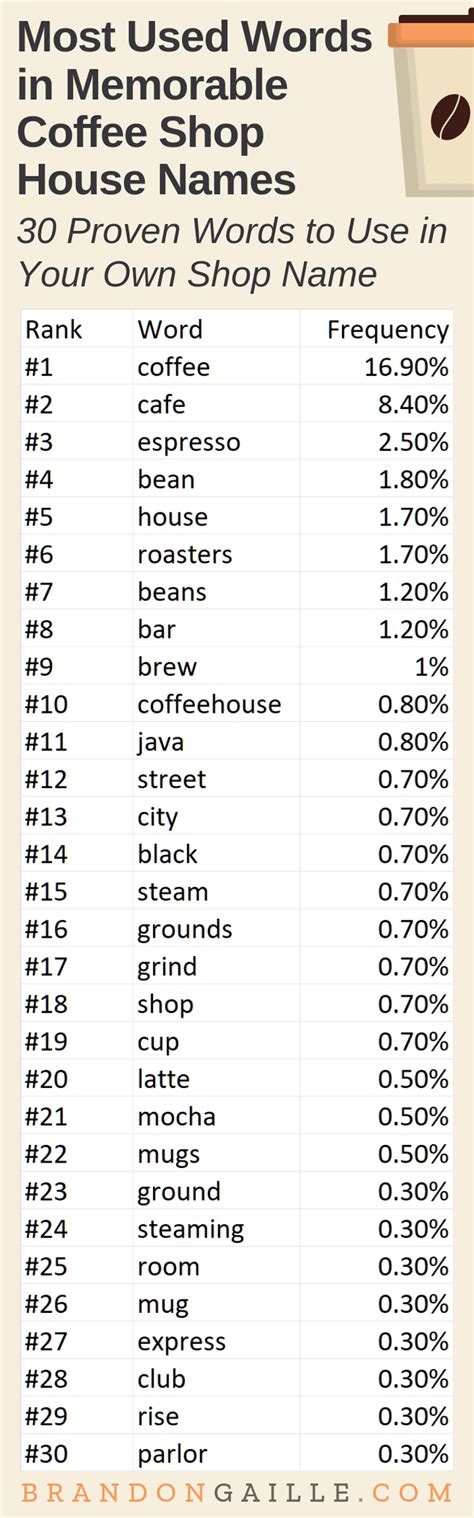 34+ Best Coffee Beans Names Pictures