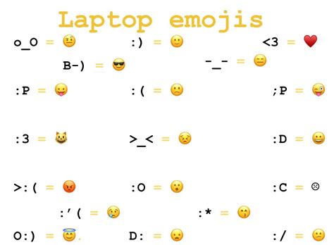 arpón muerto Comprimido emojis para laptop necesidad siesta de ahora en ...