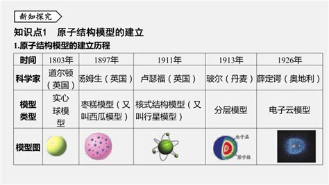 第3节 原子结构的模型 同步练习（44张ppt） 21世纪教育网