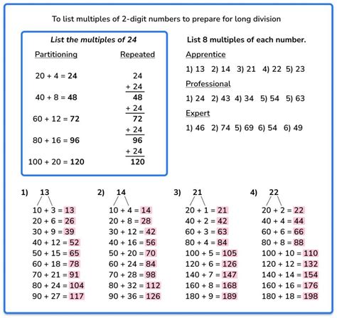 Long Division Common Core