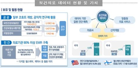 보건의료 데이터‧인공지능 혁신전략2021~2025년 수립·추진주요내용은