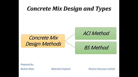 Concrete Mix Design Types As Per Aci And Bs En Bs