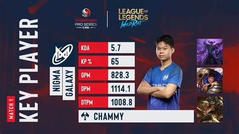 ESL Thailand on Twitter ผเลนนาจบตามอง NGX Chammy ดาเมจถง