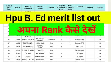 Hpu b ed merit list और अपन rank कस दख YouTube