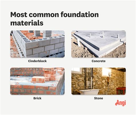 How Much Does Foundation Repair Cost? [2025 Data] | Angi