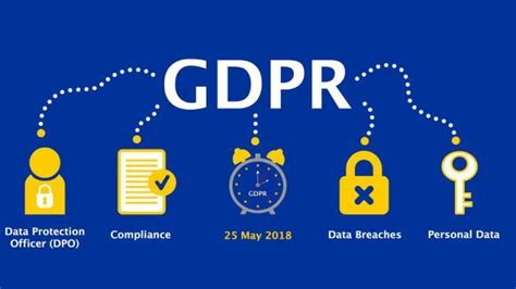 Gdpr Key Elements And Steps To General Data Protection Regulation