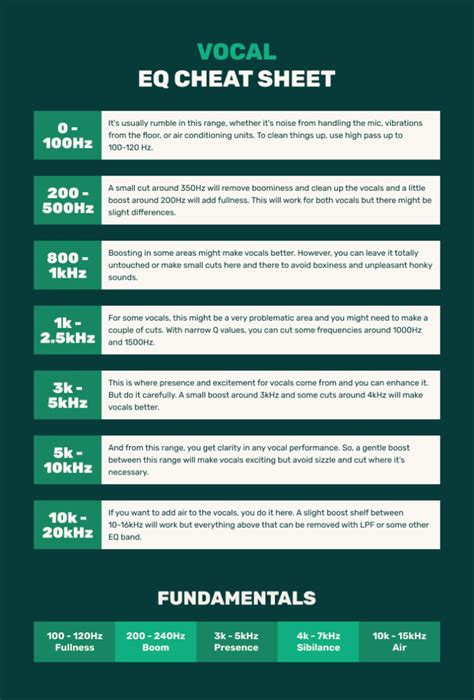 Vocal Eq Cheat Sheet Apartment Recording