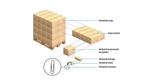 Qu Es Paletizar La Mercanc A Y Qu Formas Hay Mecalux Es