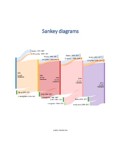 Pdf Sankey Diagrams