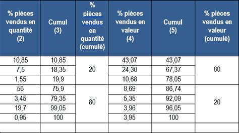 Exercices Corrig S Pour Ma Triser La Gestion Des Stocks