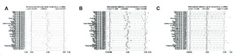 A Sensitivity Analysis Of EM Vs IM In Relation To The H Pylori Cure