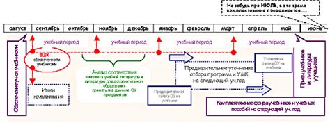 Картотека школьной библиотеки образец