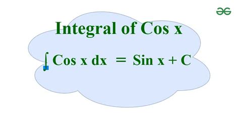 Integration Of Cos X Formula Proof Graph And Examples