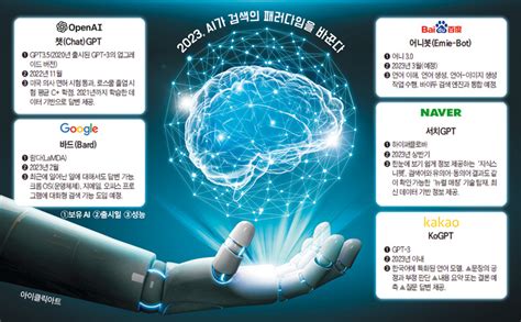 AI 알고 보자 인공지능 진화한 대화형 AI 챗봇 한계 어디까지