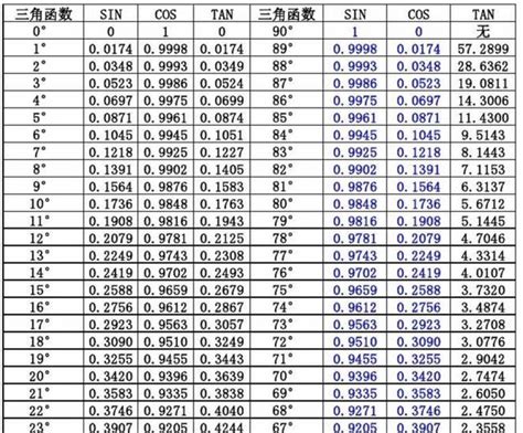 三角函數如何學？古希臘數學家希帕恰斯教我們：從天文學開始 每日頭條