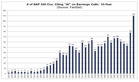 AI Chip Stock Showdown: The Biggest Winners and Losers