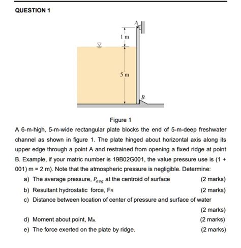 Question Figure 6 M High 5 M Wide Rectangular Plate Blocks The End Of 5