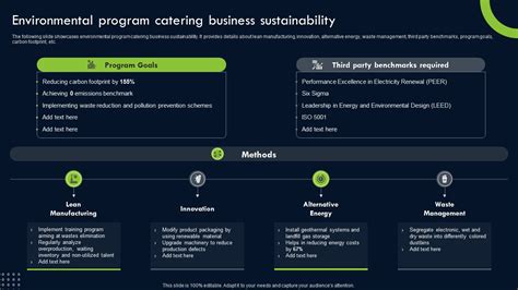 Transforming Sustainability Into Competitive Environmental Program