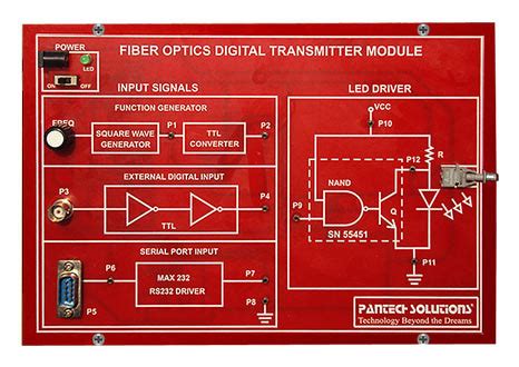 Fiber Optics Digital Transmitter At Best Price In Chennai By Pantech