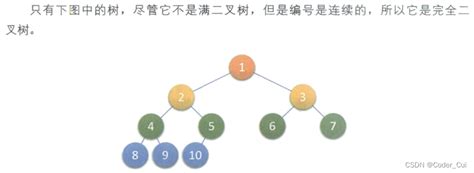 数据结构之树多个根节点 Csdn博客