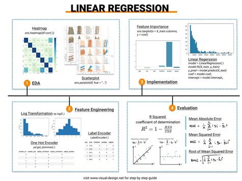 A Simple and Practical Guide to Linear Regression