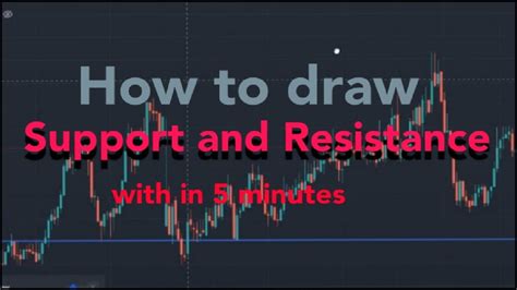 How To Draw Support And Resistance In 5 Minutes Support And Resistance