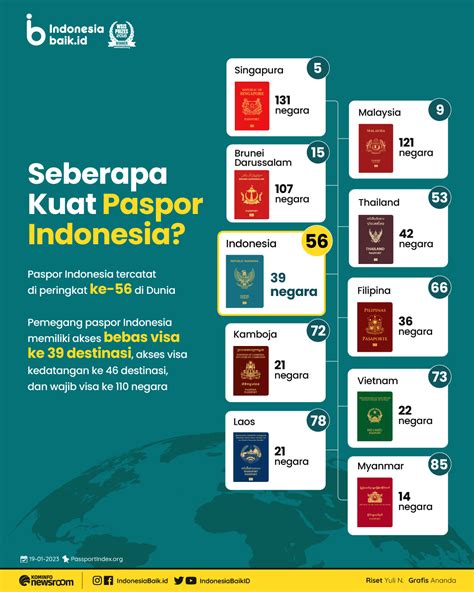 Seberapa Kuat Paspor Indonesia Indonesia Baik