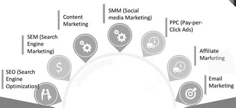 Digital Marketing Strategy Download Scientific Diagram