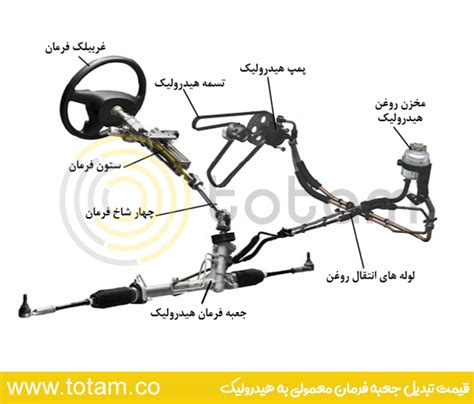 قیمت تبدیل جعبه فرمان معمولی به هیدرولیک لوازم یدکی پراید توتام